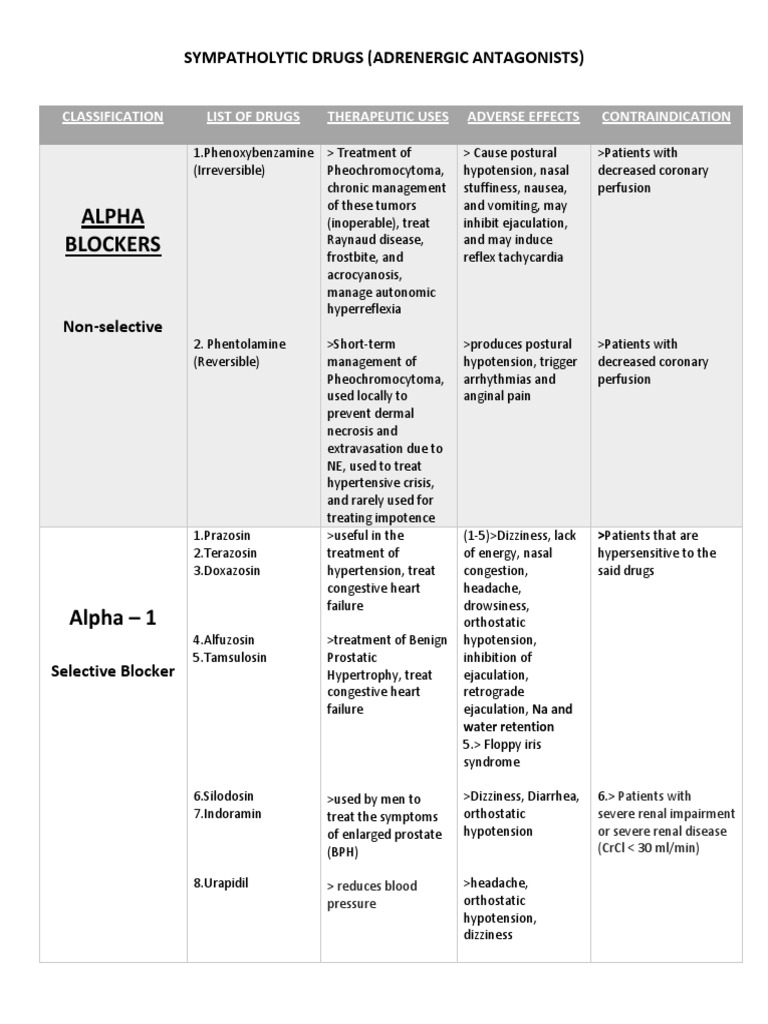 Alpha Blockers: Sympatholytic Drugs (Adrenergic Antagonists) | PDF ...