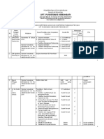 Analisis kompetensi petugas Puskesmas Kebonsari