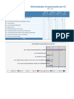 Enfermedades Ocupacionales Por CIE10