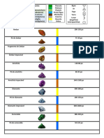 Materiais e itens de fabricação