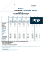 Previsões para A Economia Portuguesa