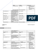 U 6: W Work and Careers (1) : Personal Best B1+ Word Lists