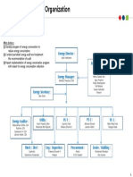 Energy management organization structure