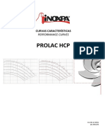 Curvas características HCP