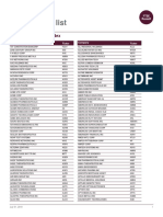 Membership List: Russell Microcap® Index