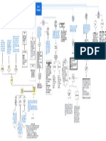 Mapa Conceptual Jorge Sierra F.