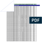 Huawei UMTS Counters