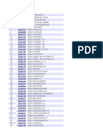 Data SD Mi Kab Bandung