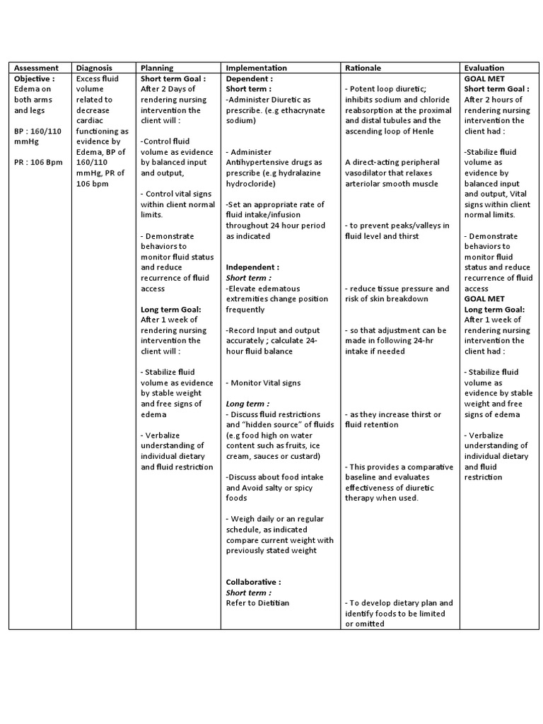 Excess Fluid Volume PDF Clinical Medicine Medical Specialties