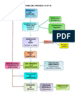 Modelo Del Proceso Barragán-01-2016