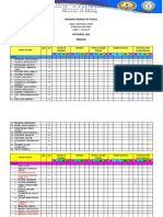 Reading Profile of Grade 5 Pupils