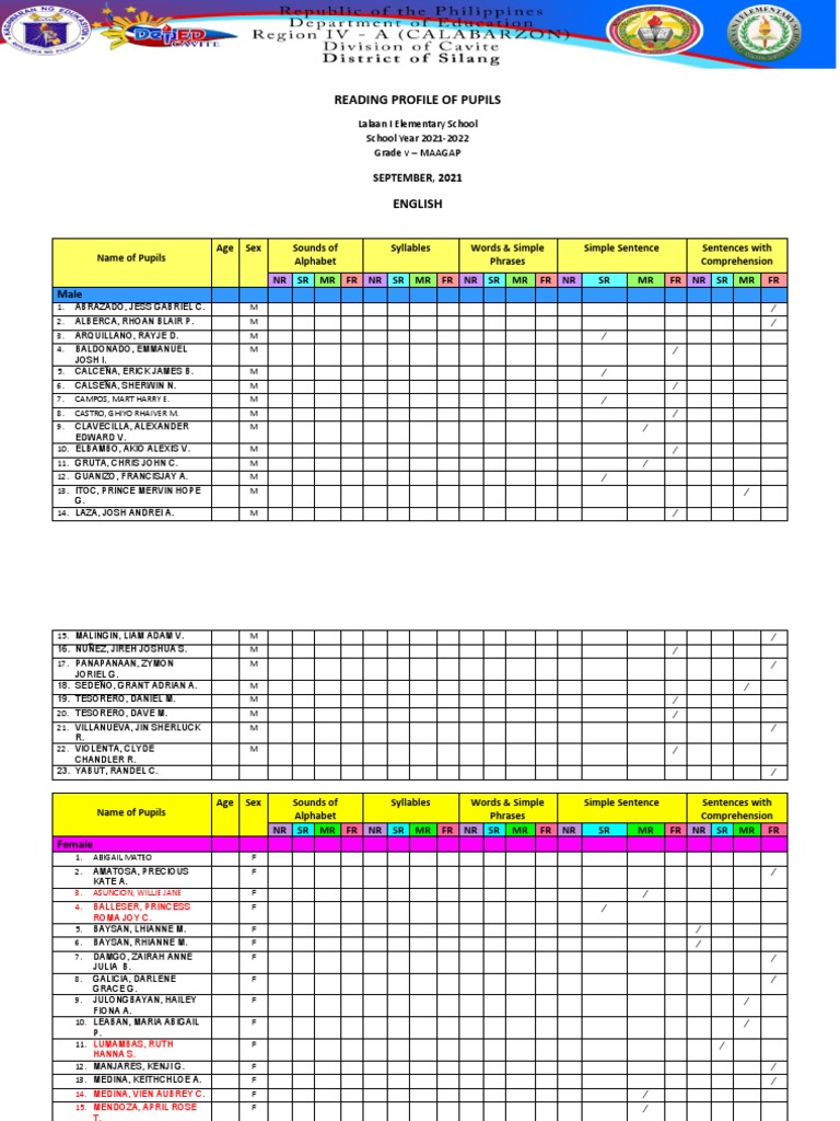 Reading Profile of Pupils: SEPTEMBER, 2021 | PDF | Linguistics