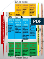 Mapa de Procesos Organizacionales