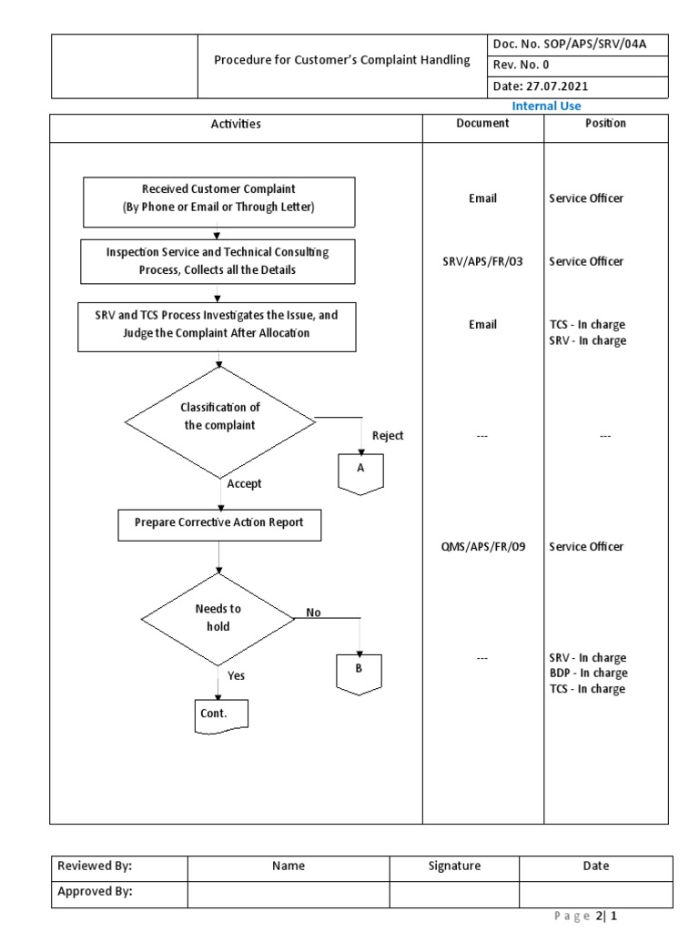 SOP_APS_SRV_04A_Flow Chart of Customer’s Complaint Handling | PDF ...