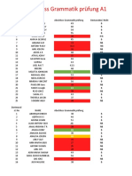 Abschluss Grammatik Prufung July