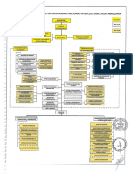 Organigrama-Rof 2019-Resolucion #362-2019-Unia-Co