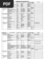 Maintenance Chart Veh/Eqpt/Plants