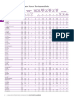 Inequality-Adjusted Human Development Index