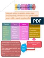 Estrategias de Intervención Psicológica en Dificultades Afectiva y Sexual.