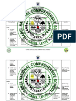 Teacher'S Action Plan: Isabel National Comprehensive School