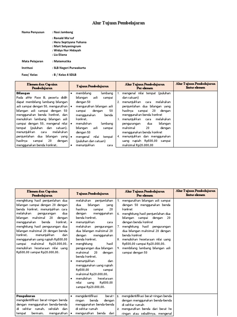 Format Atp PDF