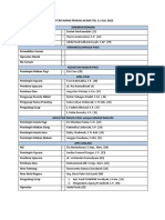 Daftar Nama Pengisi Acara TGL 11