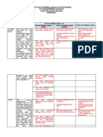 Modul Ajar Atp