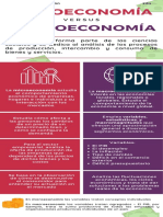 Microeconomia y Macroeconomia