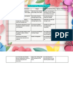 Performance Monitoring Form: Date Critical Incident Description Output Impact On Job/Action Plan Signature (Rater/Ratee)