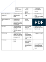 Topic Perbaikan Unit Gizi