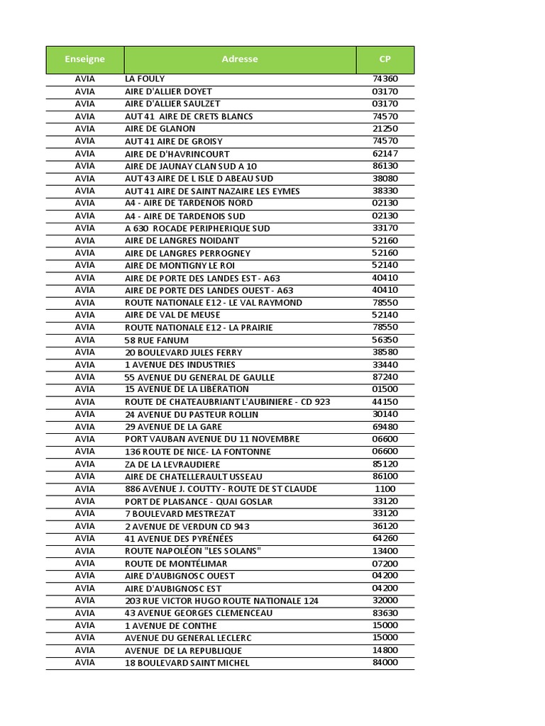 Liste des Stations-Service AVIA en France | PDF | France | Peuple français