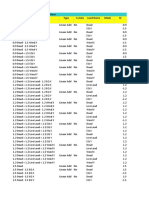 Load Combinations