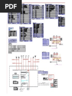 DB Schedule and SLD