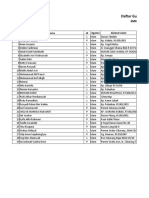 Daftar Guru Program Aspirasi SMK Dewantara 2