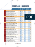 Placement Rankings: - Schools Best