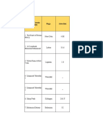 Table No. 2 Inventory of Tourism Establishments, Year 2020: Brgy. Area (Ha) Name of Tourist Attraction