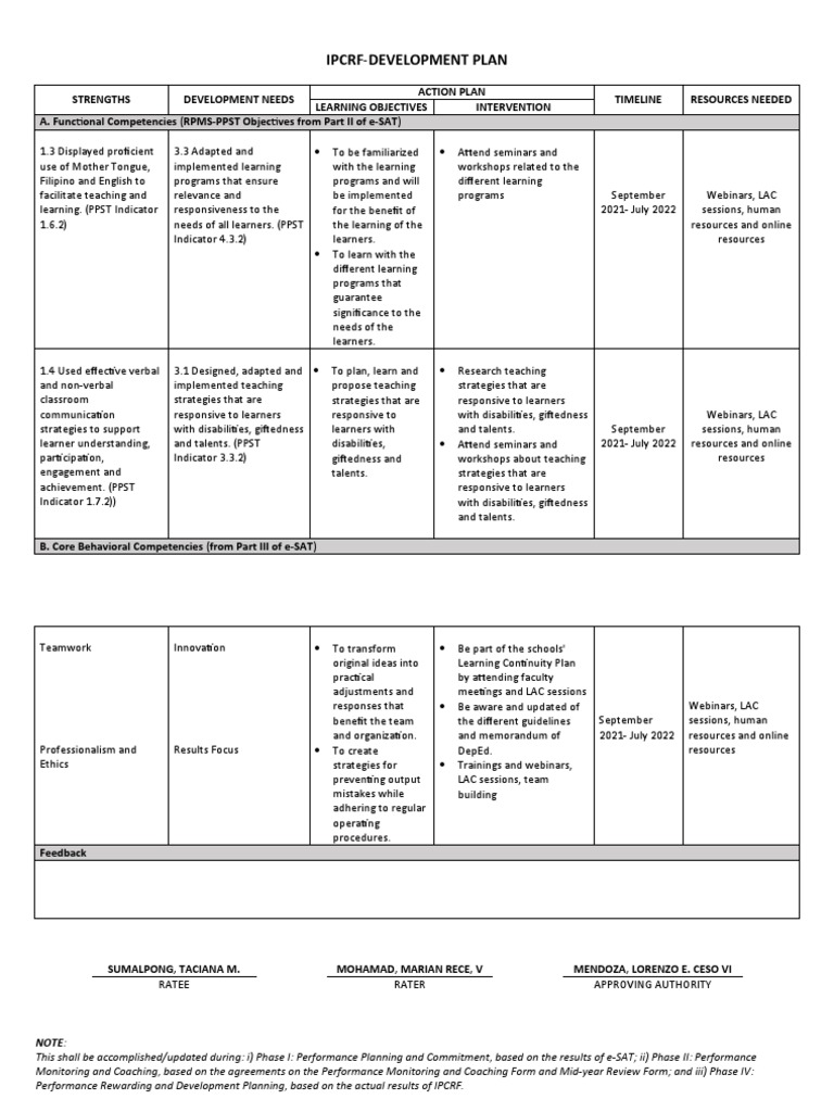 IPCRF Development Plan Overview | PDF | Learning | Intellectual Giftedness