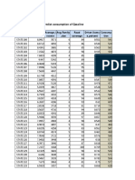 Using The Data Below, Predict Consumption of Gasoline: Assignment - VI