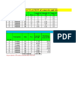 CALCULATION of Concrete and Shuttering FOR THE FOUNDETION