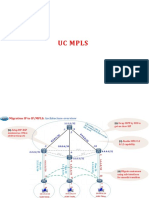 Etape Migration GRE To IP MPLS