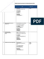 Daftar Rekanan Kantor Akuntan Publik.Mandiri