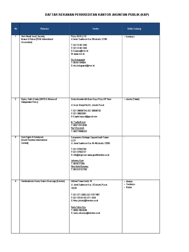 Daftar Rekanan KAP Bank Mandiri | PDF