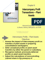 Intercompany Profit Plant Assets (Land)