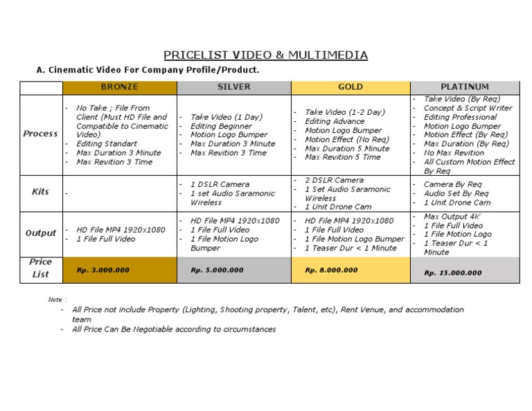 Video Editing Price List & Packages | PDF | Film Industry | Media Formats