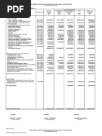 Annual Budget 2021 Bacoor Cavite