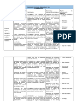 Organizador Curricula de Matemática