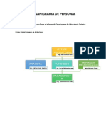 Organigrama de Personal