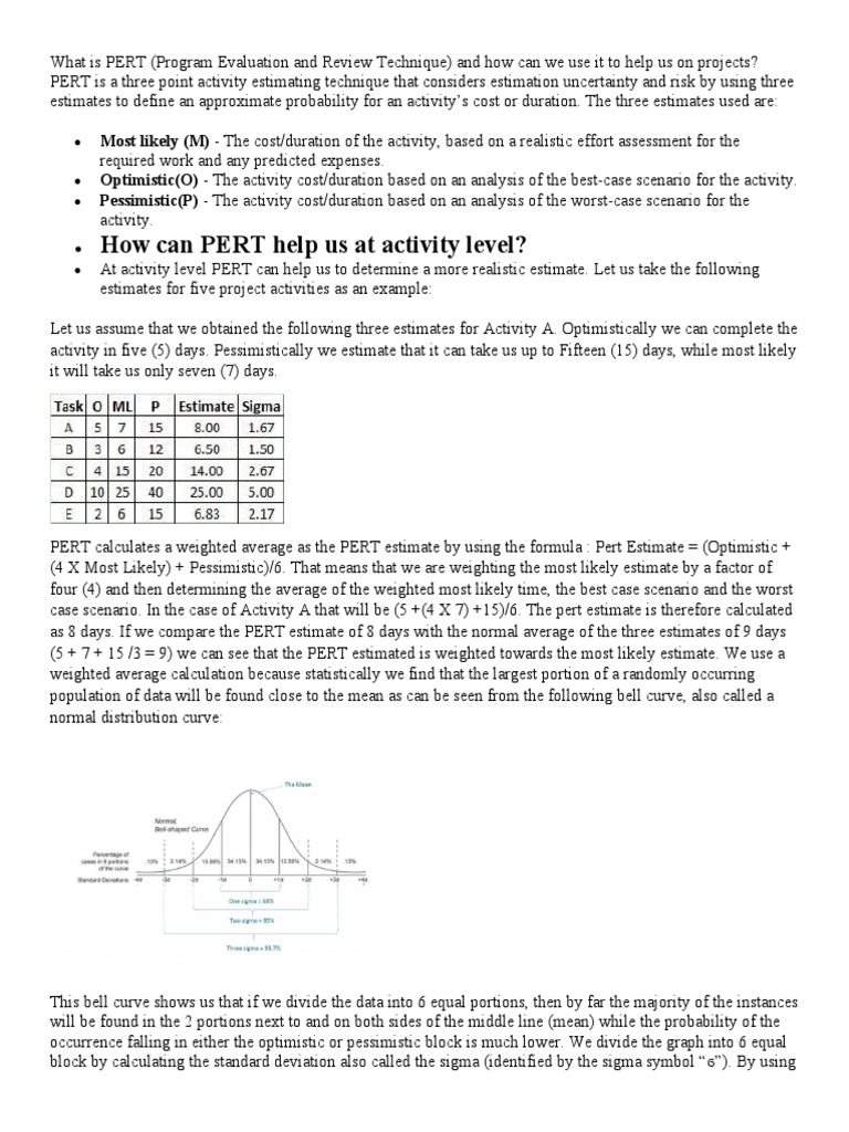 How Can PERT Help Us at Activity Level? PDF Standard Deviation