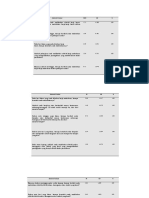 Statisik Analisis SD MIN 