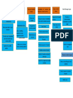 Story Mapping For Remote Deposit